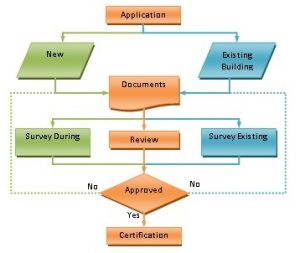 BKI INDONESIA CLASSIFICATION visual data 7